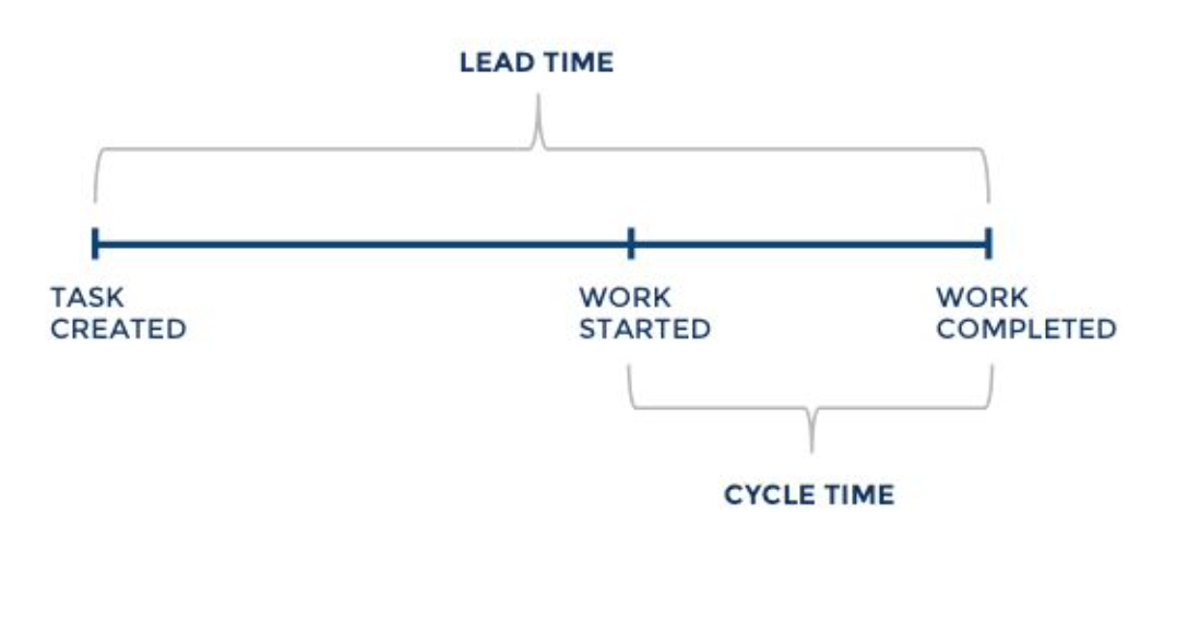 lead-cycle-definitions