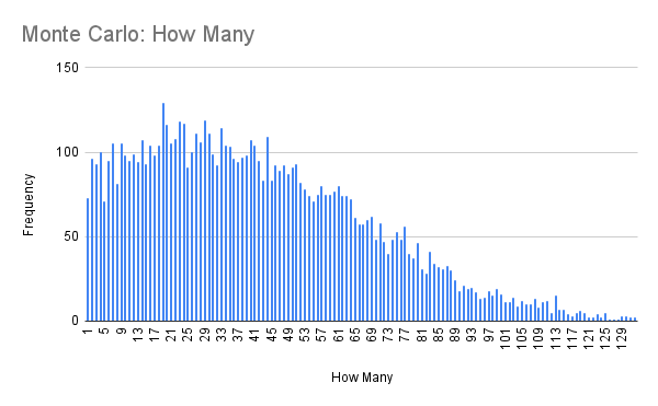 monte carlo how many